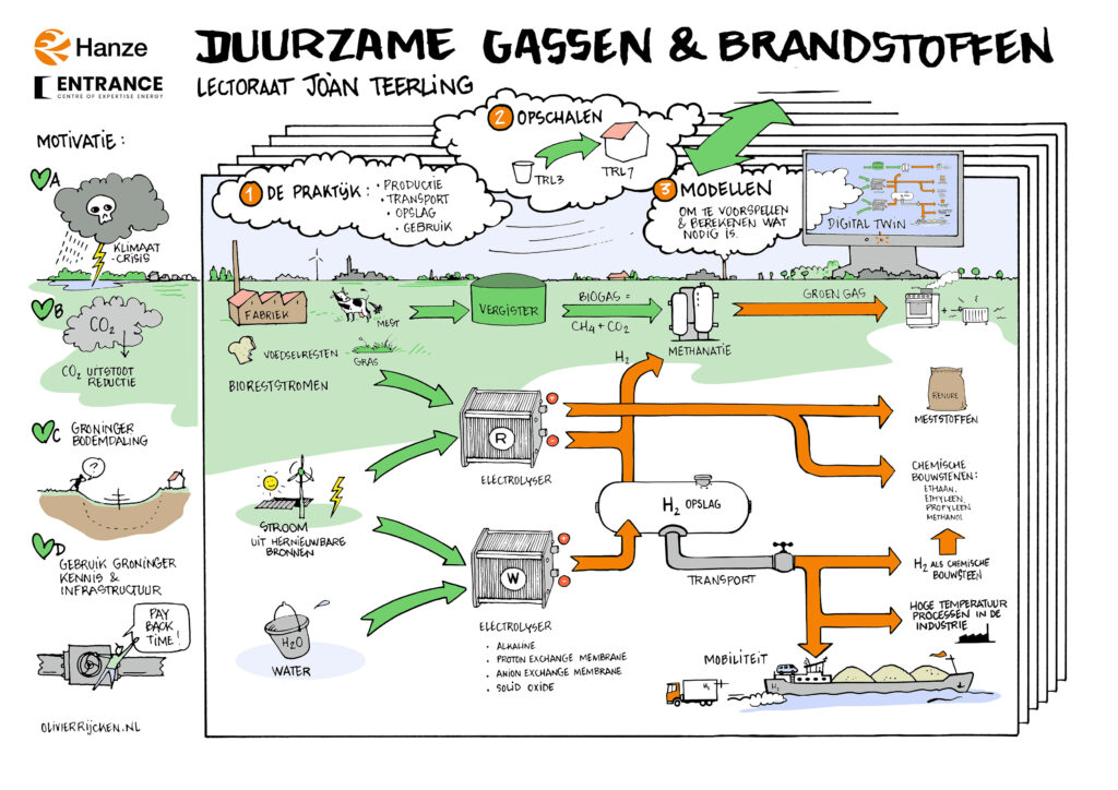 Lectorinstallatie - Joàn Teerling - Duurzame Gassen en Brandstoffen